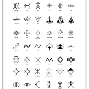 Moroccan Amazigh Symbols and Their Meanings